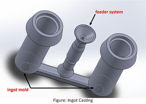 ingot casting